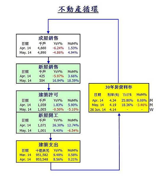 不動閃201406