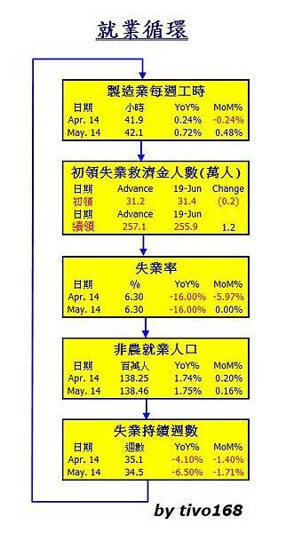 就業201406