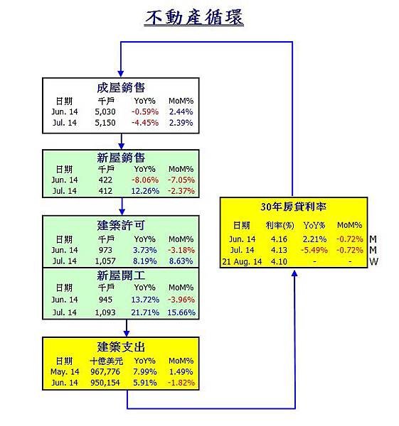 201408不動