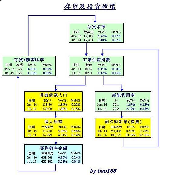 201408存投