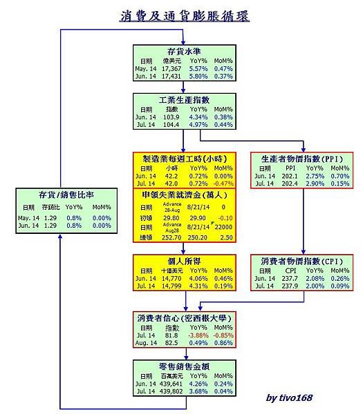 201408消通