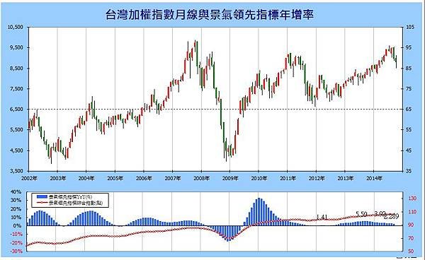 領先年曾10309