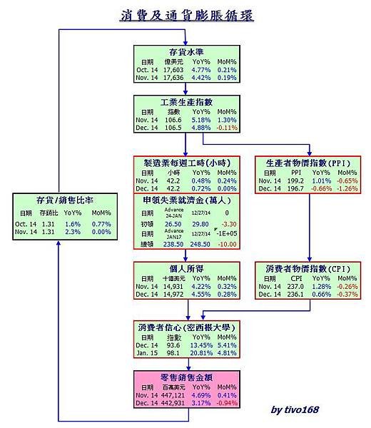 20150130消