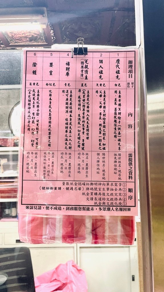 【頭前庄捷運站】神奇的新莊地藏庵大眾廟：渡化歷代祖先、個人祖