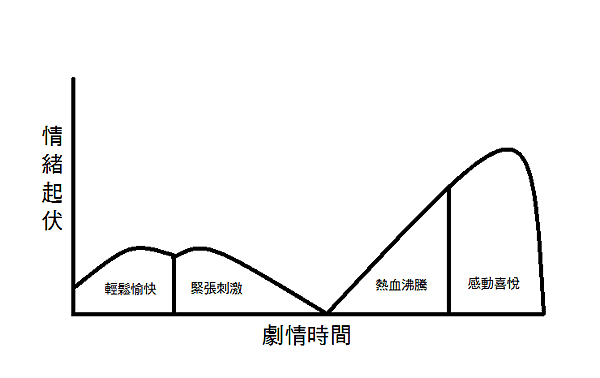 未命名