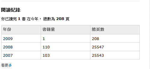 閱讀記錄.png