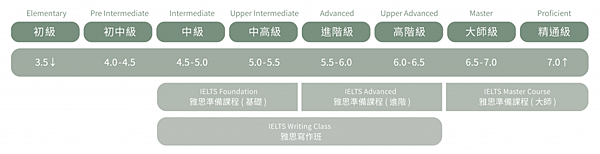 史丹利3課程分級表.png