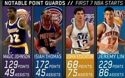 notable point guards -first 7 nba starts