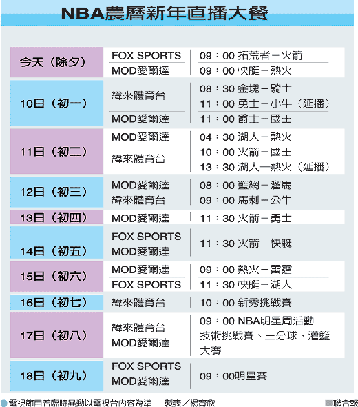 農曆新年直播大餐