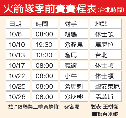 2013.10 林書豪火箭隊季前賽賽程表