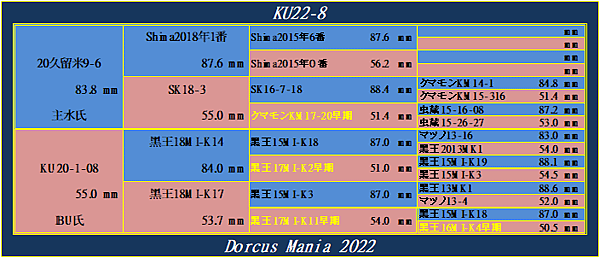KU22-8系統表.png