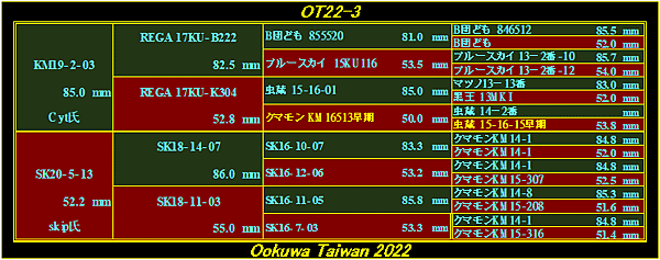 OT22-3系統表.png