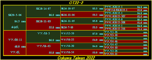 OT22-2系統表.png