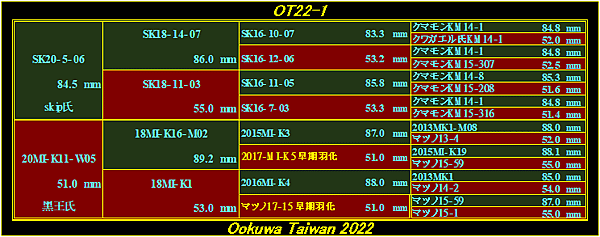 OT22-1系統表.png