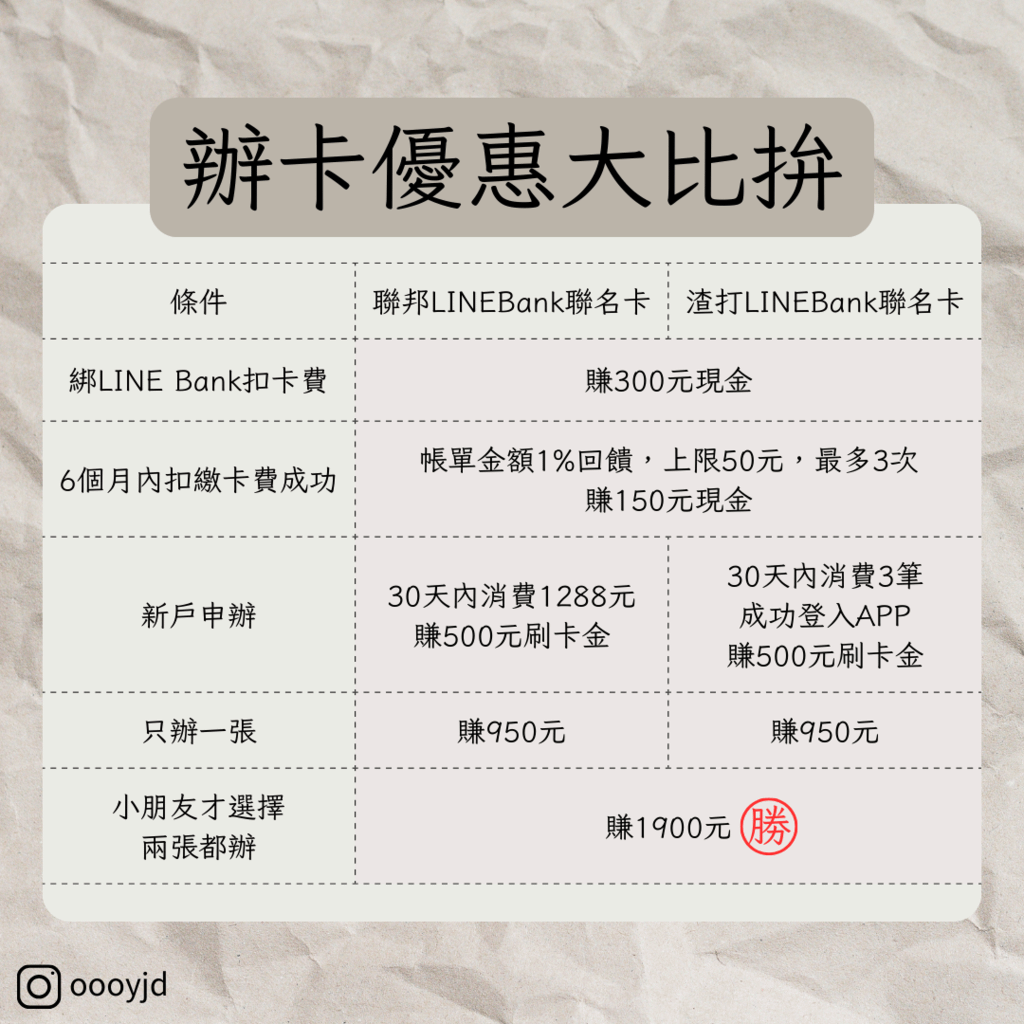 2024必辦信用卡-LINE Bank 聯名卡