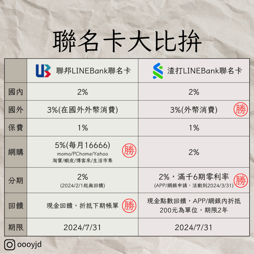 2024必辦信用卡-LINE Bank 聯名卡