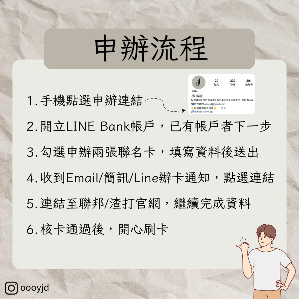2024必辦信用卡-LINE Bank 聯名卡
