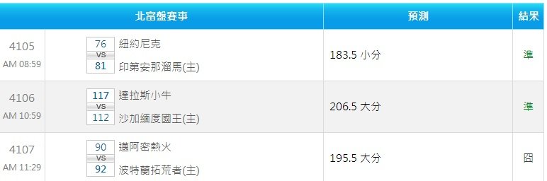 2013 .1.11NBA預測結果