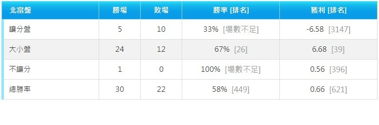 勝率統計
