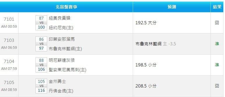 2013 1 .14 NBA 賽事結果與檢討
