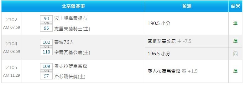 2013 1.23nba結果