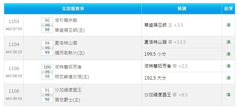 2013 .2.5NBA結果