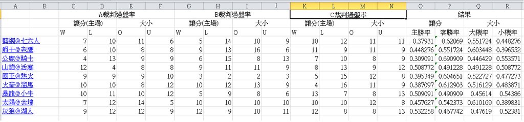12/21裁判過盤率