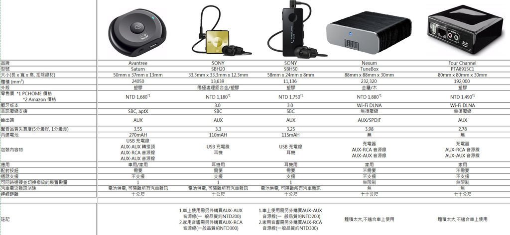 compare sheet 2