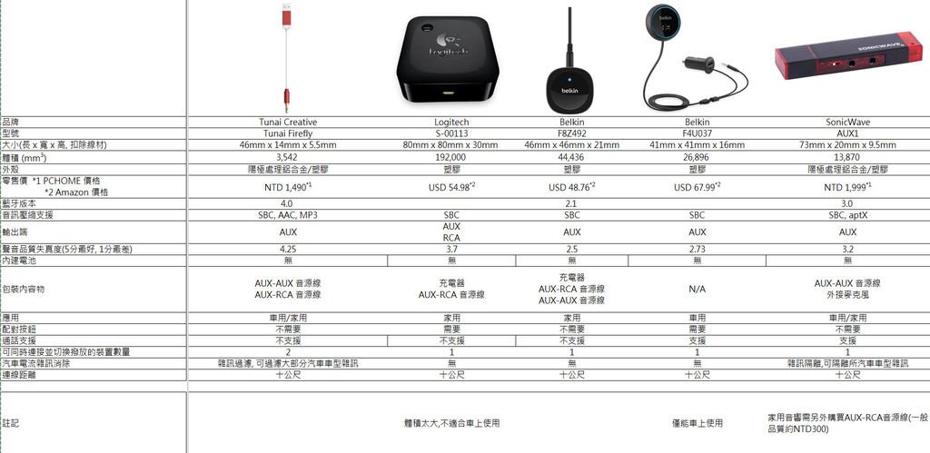 compare sheet 1