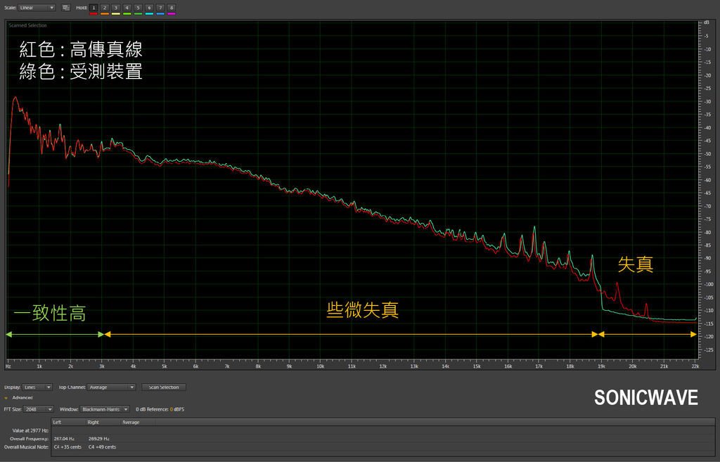 突然好想你_Sonicwave