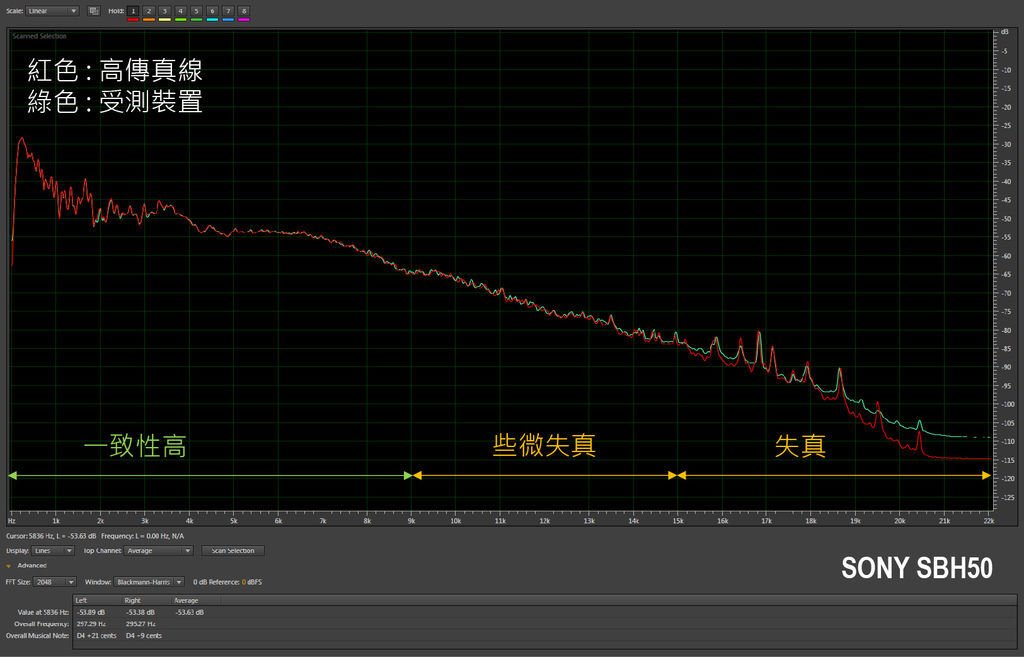 突然好想你_Sony SBH50