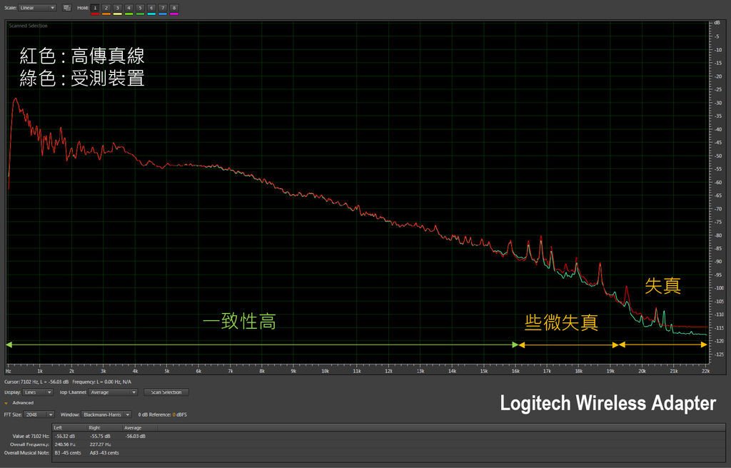 突然好想你_Logitech wireless adapter