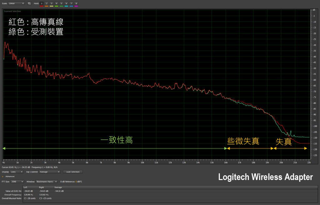 浪人情歌_Logitech