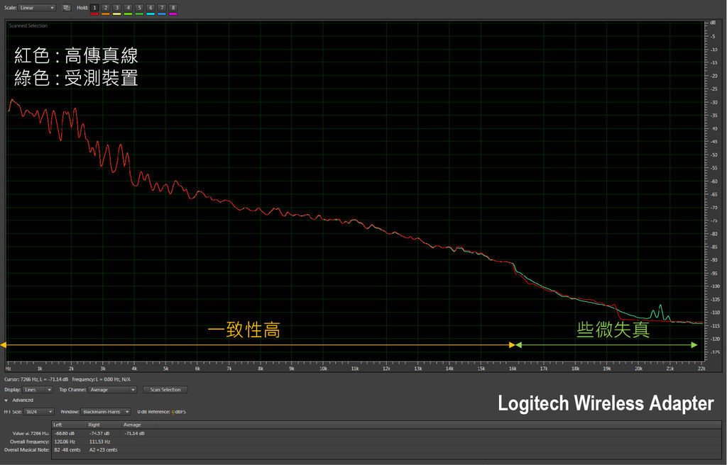 stranger on the shore_logitech