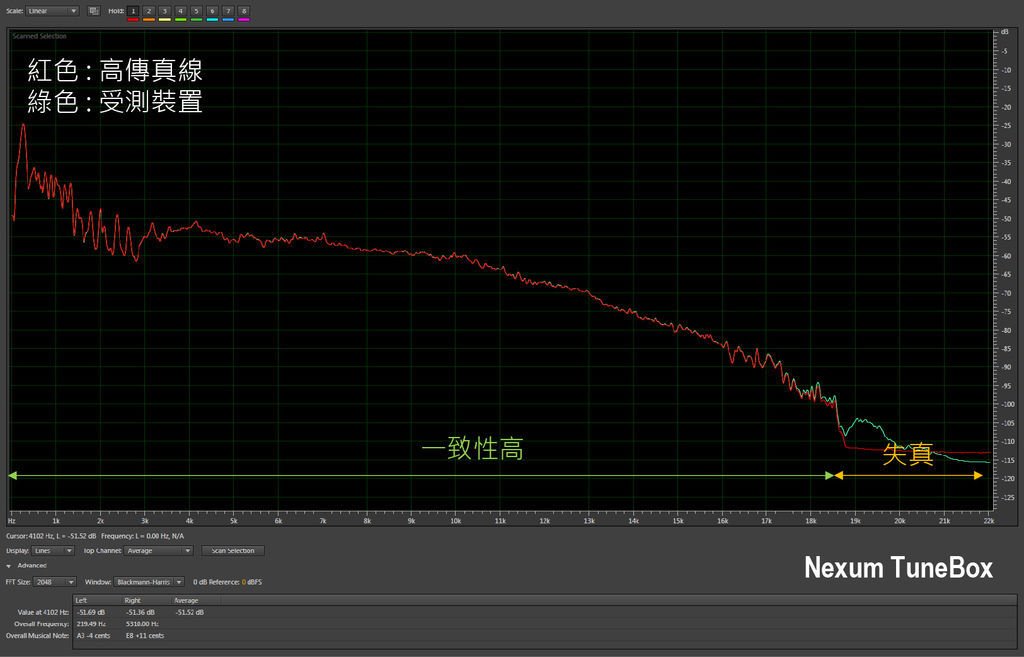 被遺忘的時光_nexum tunebox