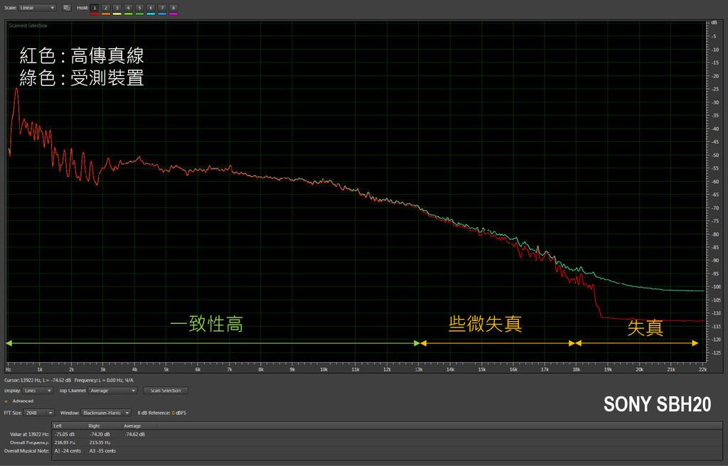 被遺忘的時光_sony sbh20