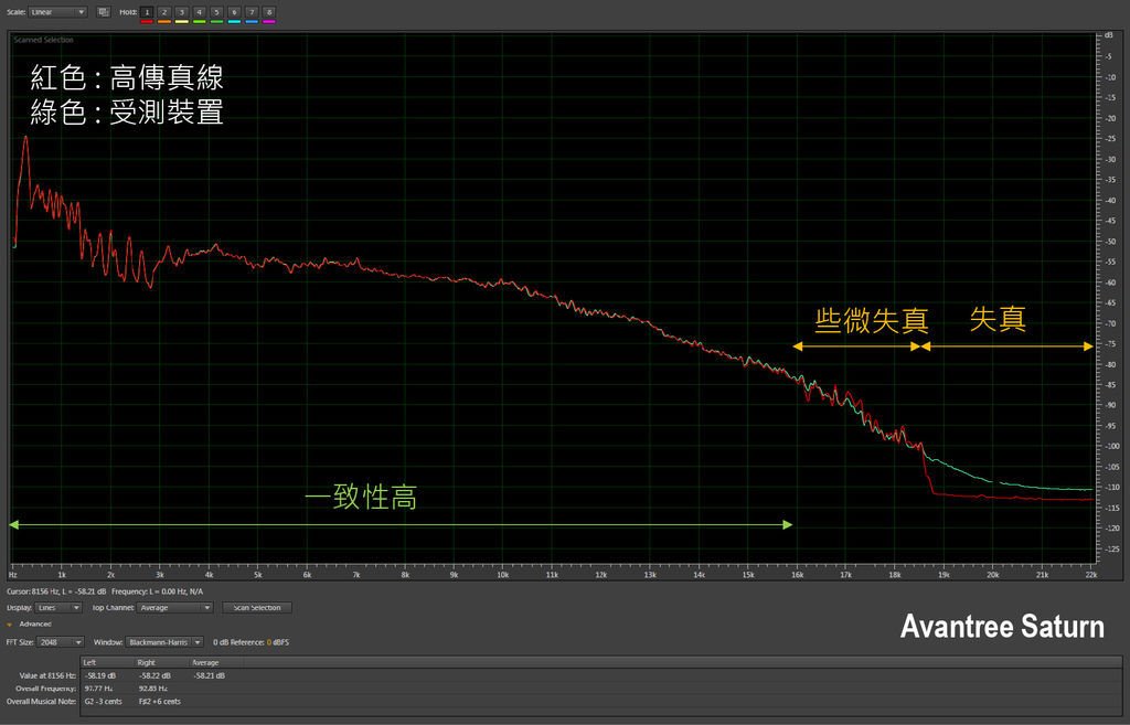 被遺忘的時光_avantree