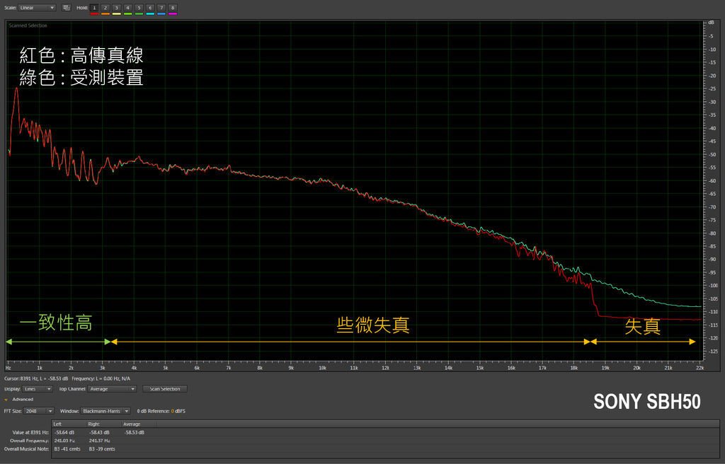 被遺忘的時光_sony sbh50