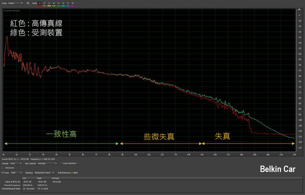 被遺忘的時光_BELKIN CAR