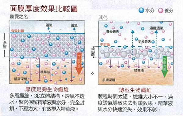 寵愛之名比較1.jpg