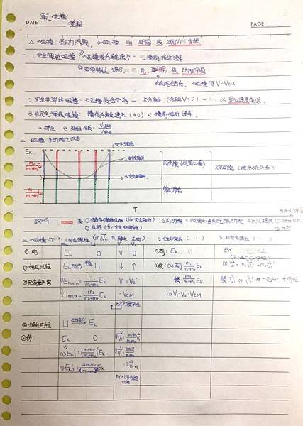 物理筆記1