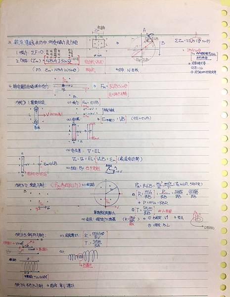 物理筆記21