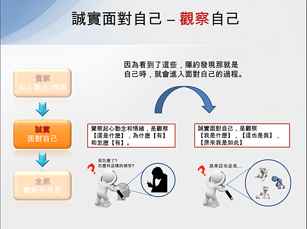 誠實面對自己1.png