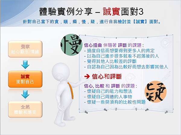 誠實面對自己5.png