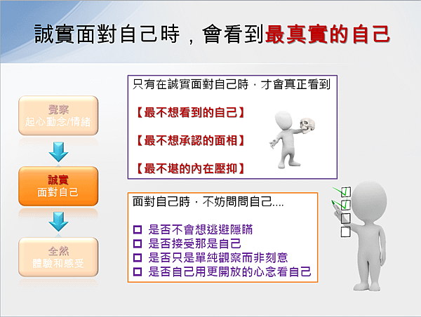 誠實面對自己12.png