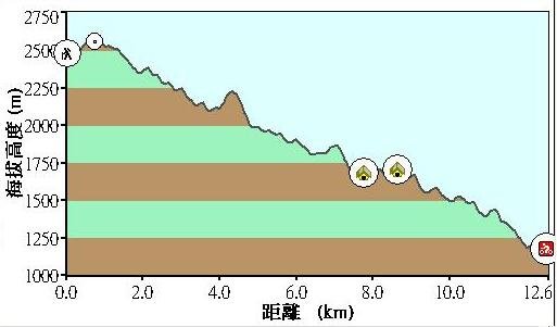 高度變化圖D8.JPG