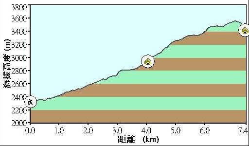 高度變化圖D1.JPG