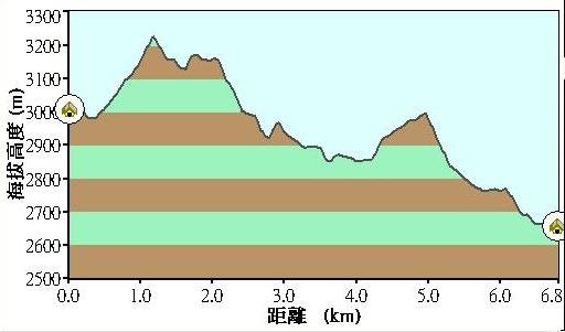 高度變化圖D4.JPG