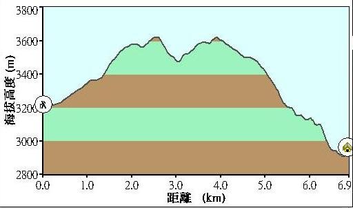 高度變化圖D6.JPG