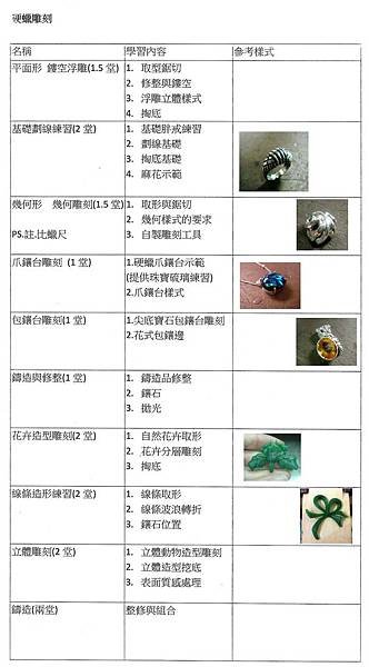 硬蠟雕刻課程